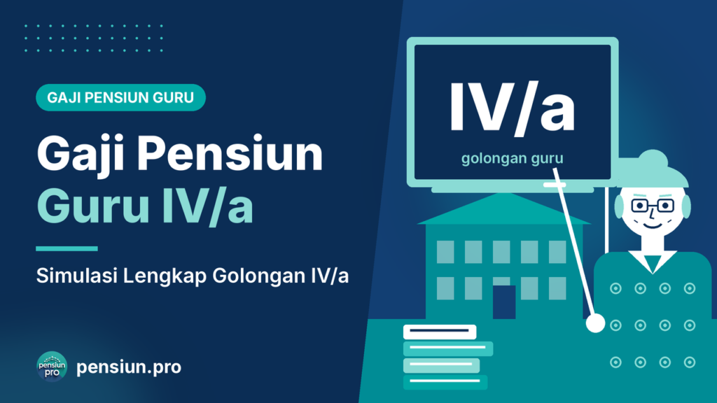 Ilustrasi guru pensiunan di samping papan tulis bertuliskan IV/a, gedung sekolah, dan tumpukan buku — pensiun.pro