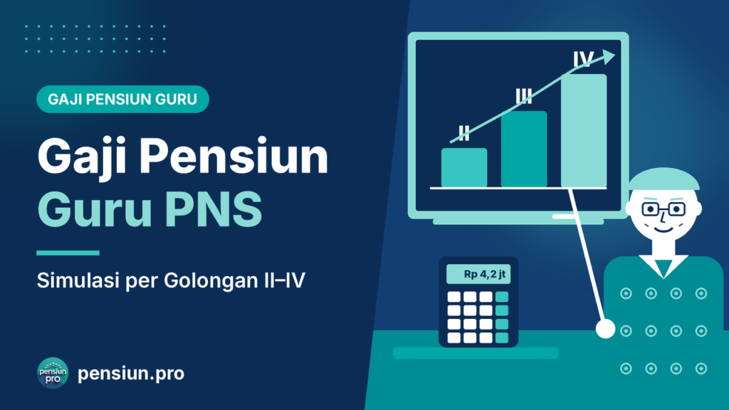 Ilustrasi guru PNS di depan papan tulis bergrafik golongan II, III, IV dengan kalkulator di meja — pensiun.pro