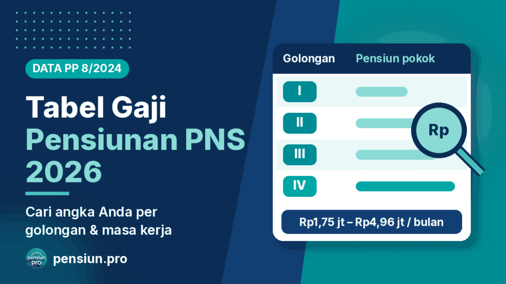 Ilustrasi tabel gaji pensiunan PNS 2026 per golongan I sampai IV dengan kaca pembesar dan kalkulator — pensiun.pro